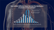 3D-Animation Medizin, Medical Devices